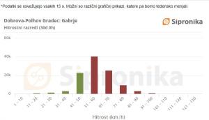 Gabrje